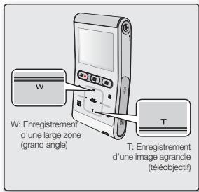 W: Enregistrement d'une large zone (grand angle) T: Enregistrement d'une image agrandie (téléobjectif)