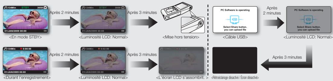 SAMSUNG HMX-U10R - Auto Power Off (Arrêt automatique) - 2