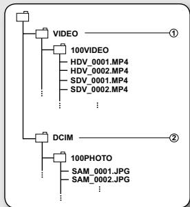 SAMSUNG HMX-U10R - Fichier image photo ② - 1