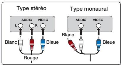 Type stéréo Type monaural L AUDIO VIDEO R Blanc Bleue Rouge Blanc BLEue AUDIO VIDEO
