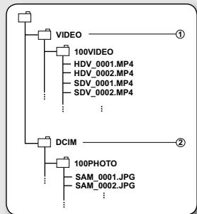 SAMSUNG HMX-U10SP - Fichier image photo 2 - 1