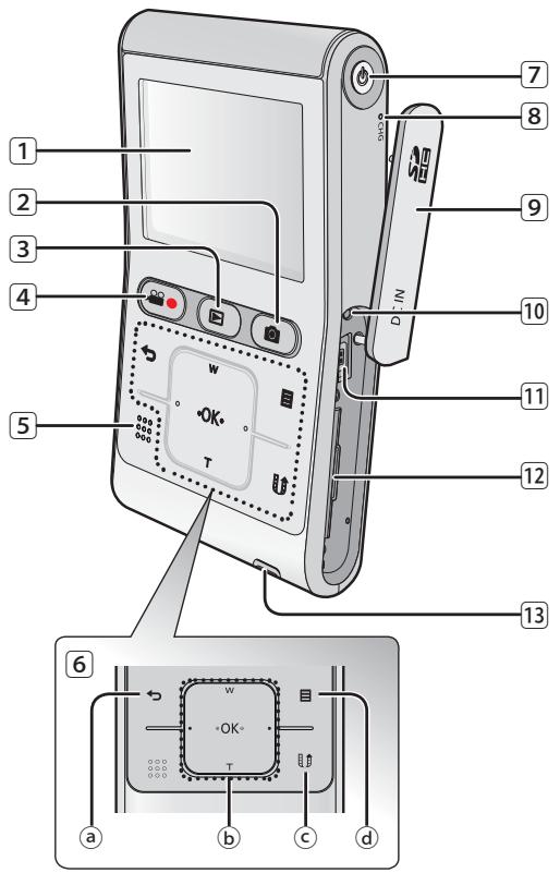 SAMSUNG HMX-U10SP - ELEMENTS FOURNIS AVEC VOTRE CAMESCOPE A MEMOIRE FLASH - 12