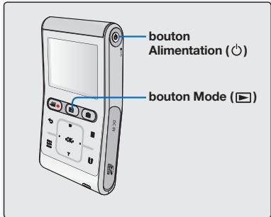 SAMSUNG HMX-U10U - Pour éviter d'endommager le bouton tactile : - 1