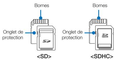 SAMSUNG HMX-U15WP - Cartes mémoire utilisables (1 Go ~ 32 Go) - 1