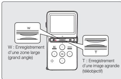 SAMSUNG HMX-U15WP - Zoom avant et arrière - 1