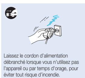SAMSUNG HMX-U15WP - Informations relatives à la sécurité - 7