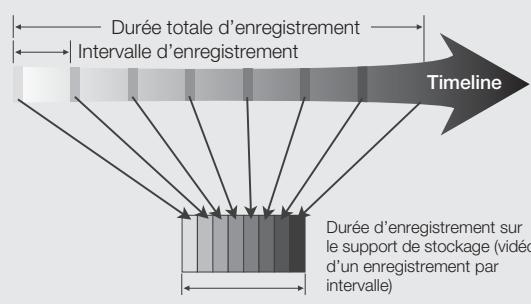 SAMSUNG HMX-U15WP - Éléments de sous-menu - 1