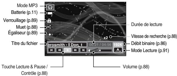 SAMSUNG I70 - Voyant de I'ecran LCD du mode MP3 / PMP / VISUALISEUR DE TEXTE - 1