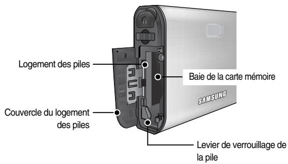 SAMSUNG I70 - \section*{Caracteristiques techniques} - 1