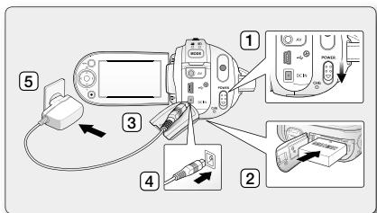 SAMSUNG SC-MX20B - Charging the Battery Pack - 2