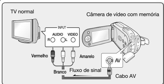 SAMSUNG SC-MX20E - CONECTANDOÀTV - 1