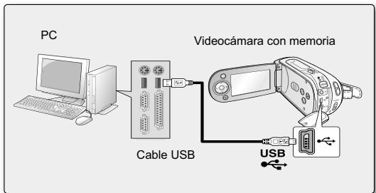 SAMSUNG SC-MX20E - CONEXION DEL CABLE USB - 2