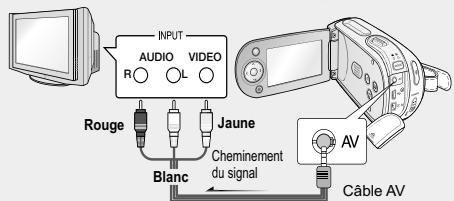 SAMSUNG SC-MX20E - RACCORDEMENT À UN TÉLVISEUR - 1