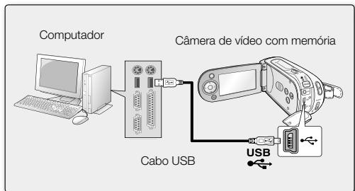 SAMSUNG SC-MX20EL - CONECTANDO O CABO USB - 2