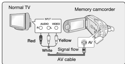 SAMSUNG SC-MX20EL - CONNECTING TO A TV - 1