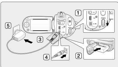 SAMSUNG SC-MX20EL - Charge du bloc-piles - 1