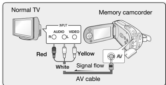 SAMSUNG SC-MX20ER - CONNECTING TO A TV - 1
