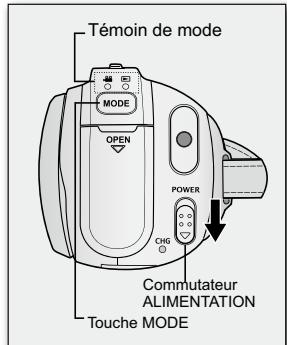 Témoin de mode MODE OPEN POWER CHG Commutateur ALIMENTATION Touche MODE