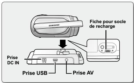 SAMSUNG Fiche pour socle de recharge Prise DC IN Prise USB Prise AV