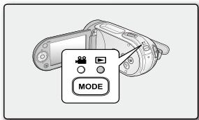 MODE