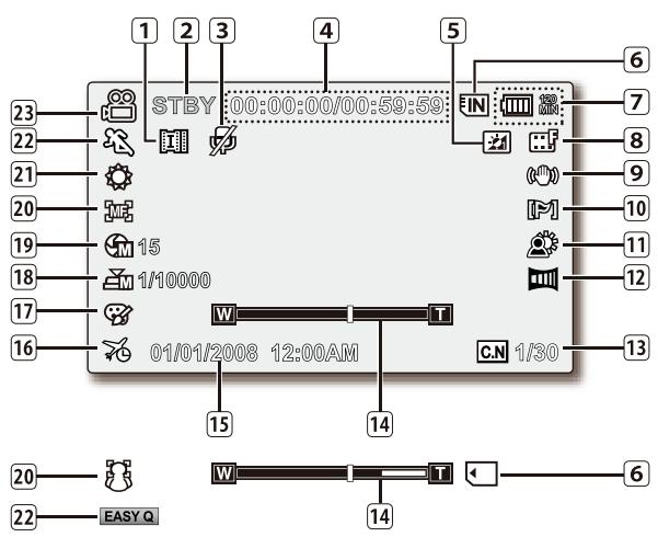 STBY 00:00:00/00:59:59 1 2 3 4 5 6 IN 7 23 22 21 20 19 15 18 1/10000 17 16 01/01/2008 12:00AM C.N 1/30 15 14 20 EASY Q 14