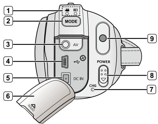 MODE AV DC IN POWER CHG 1 2 3 4 5 6 7 8 9