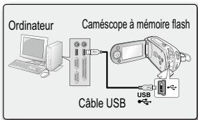 SAMSUNG SC-MX20H - RACCORDEMENT DU CÂBLE USB - 2