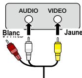 AUDIO VIDEO Blanc Jaune