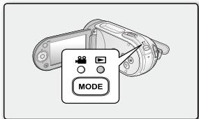 MODE