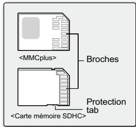 Broches Protection tab