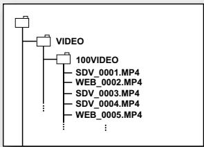 SAMSUNG SC-MX20H - Fichier vidéo (H.264) - 1
