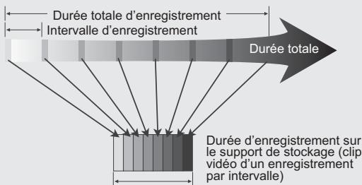 SAMSUNG SMX-C10LN BLUE - Exemple d'enregistrement par intervalle - 1