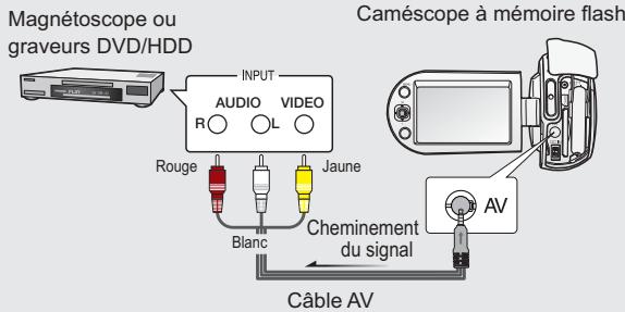 SAMSUNG SMX-C10LN BLUE - Enregistrement (reproduction) de vidéos sur un magnetoscope ou sur un graveur dvd/hdd - 1