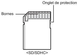 SAMSUNG SMX-F40SP - Cartes mémoire compatibles - 1