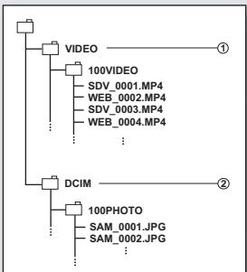 SAMSUNG SMX-F40SP - Fichier image photo ② - 1