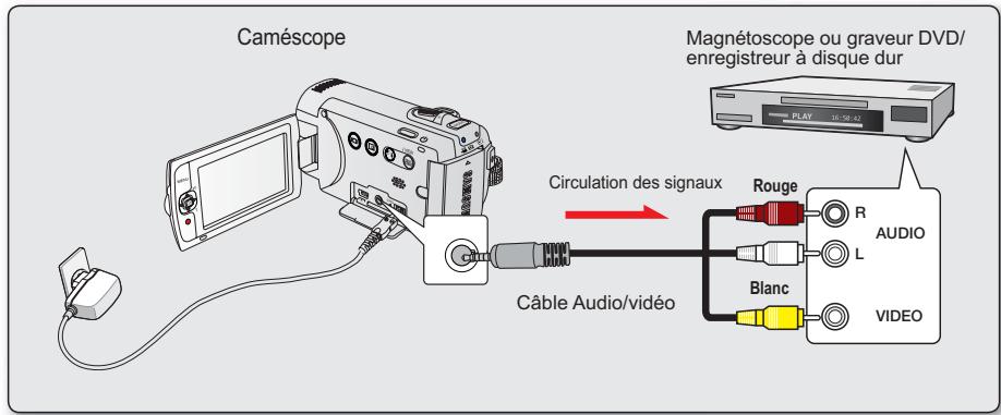SAMSUNG SMX-F40SP - COPIE VERS UN MAGNETOSCOPE OU DES ENREGISTREURS DVD/AVEC DISQUE DUR - 1