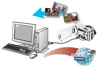 SAMSUNG SMX-F40SP - Partagez vos contenus en toute liberté! - 1