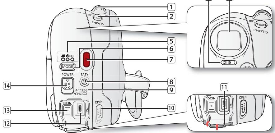SAMSUNG VP-DX205 - IDENTIFICATION DES PIECES - 4