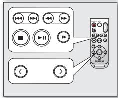 SAMSUNG VP-DX205 - Recherche en cours de lecture ( / ) - 4