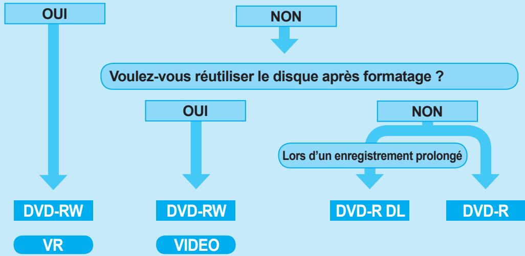 SAMSUNG VP-DX205 - SELECTION DU DISQUE LE MIEUX ADAPTE A VOS BESOINS - 1