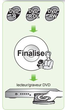 SAMSUNG VP-DX205 - Lecture d'un disque - 2