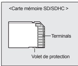 SAMSUNG VP-DX205 - Carte mémoire SDHC - 1