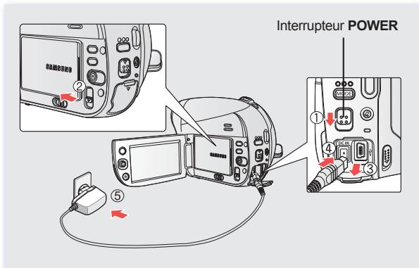 SAMSUNG VP-DX205 - Témoin de charge - 1