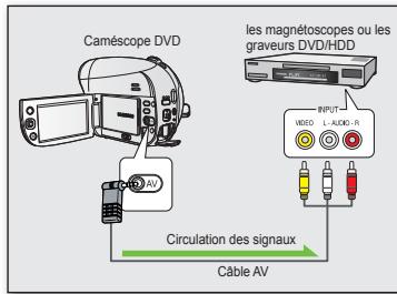 SAMSUNG VP-DX205 - COPIE SONORE DES IMAGES SUR UN MAGNETOSCOPE OU UN LECTEUR DVD/HDD - 2
