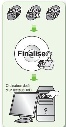 SAMSUNG VP-DX205 - Lecture d'un disque - 1