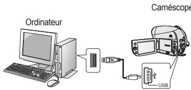 SAMSUNG VP-DX205 - ETAPE 4 : Affichage sur d'autres périhériques externes - 4