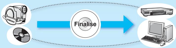 SAMSUNG VP-DX205 - PREMIEREMENT, FINALISER LE DISQUE! - 1