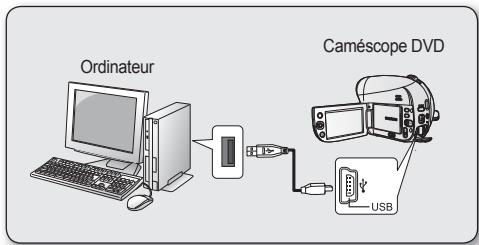 SAMSUNG VP-DX205 - Débranchement du cable USB - 2