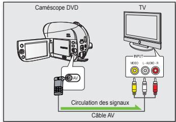SAMSUNG VP-DX205 - UTILISATION DE VOICE PLUS - 1