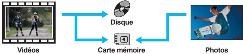 SAMSUNG VP-DX205 - SUPPORTS APPROPRIES POUR VOTRE CAMESCOPE - 1